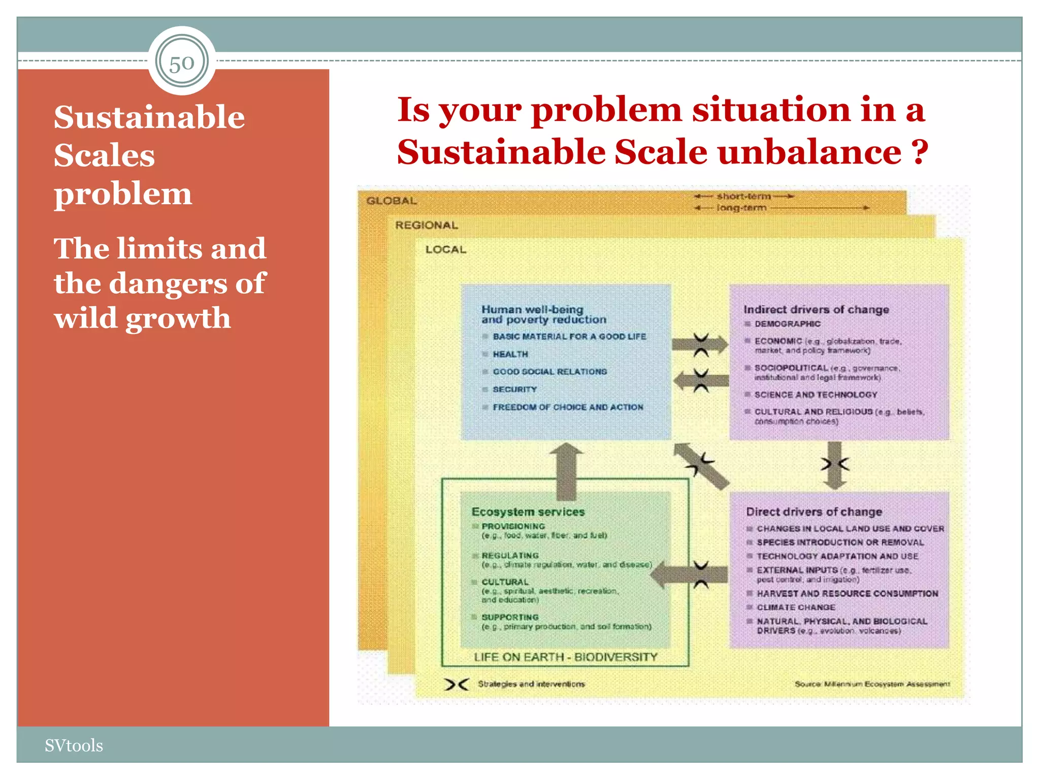50

 Sustainable      Is your problem situation in a
 Scales           Sustainable Scale unbalance ?
 problem
 The limits and
 the dangers of
 wild growth




SVtools
 