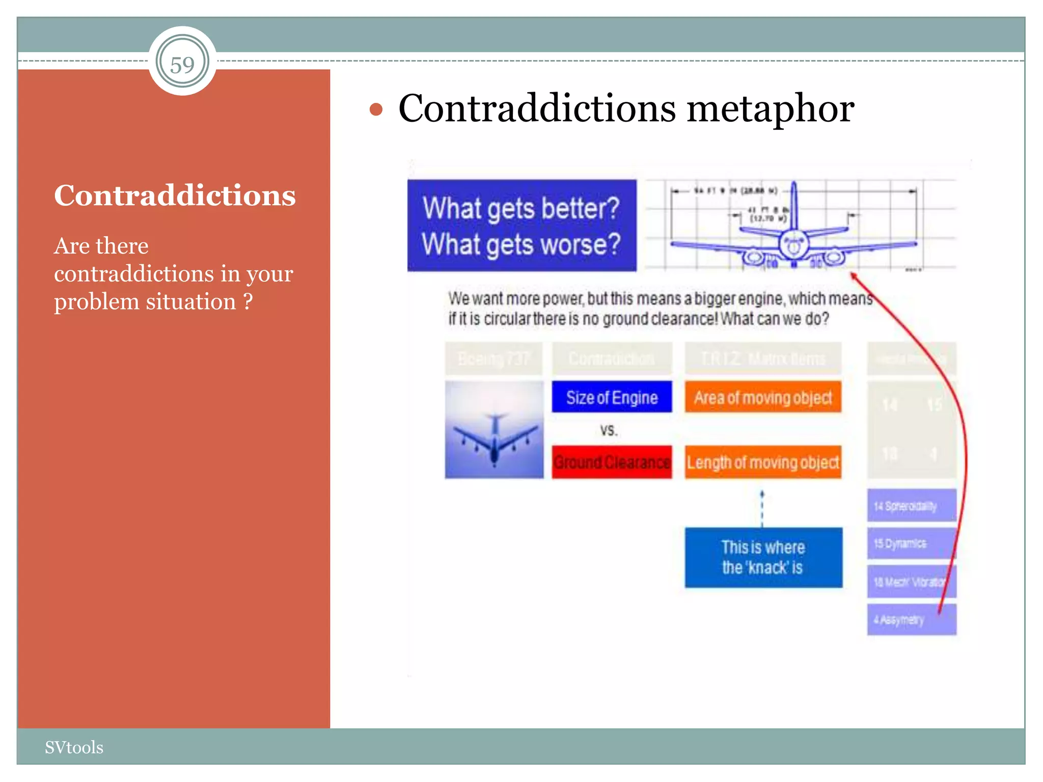 59

                            Contraddictions metaphor

 Contraddictions
 Are there
 contraddictions in your
 problem situation ?




SVtools
 