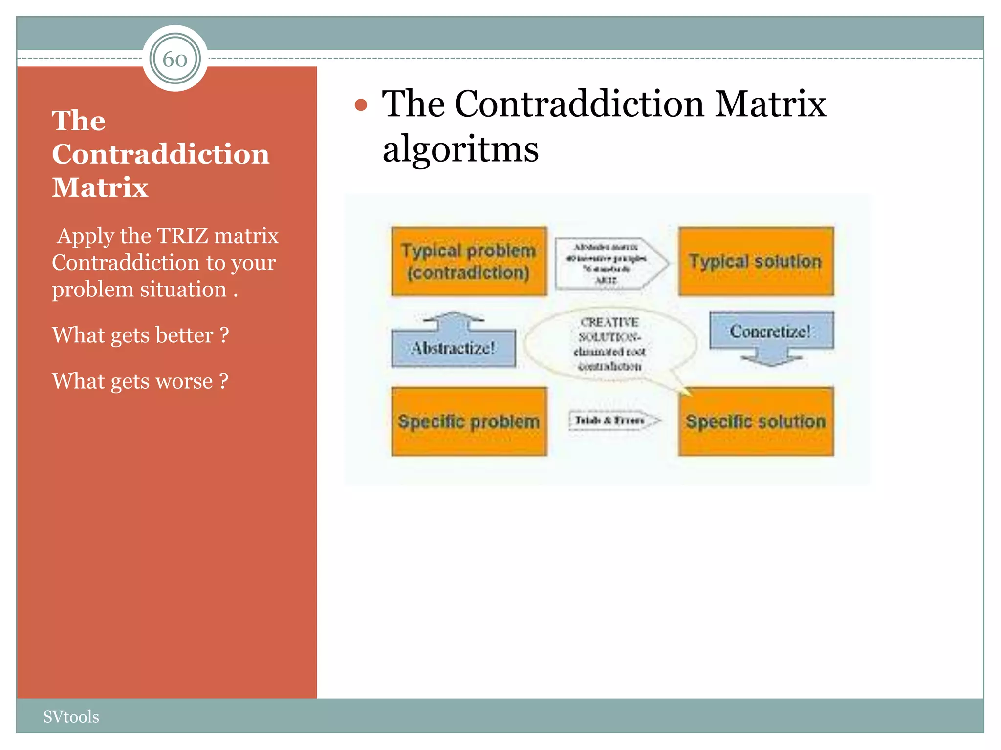 60

 The                       The Contraddiction Matrix
 Contraddiction            algoritms
 Matrix
 Apply the TRIZ matrix
 Contraddiction to your
 problem situation .

 What gets better ?

 What gets worse ?




SVtools
 