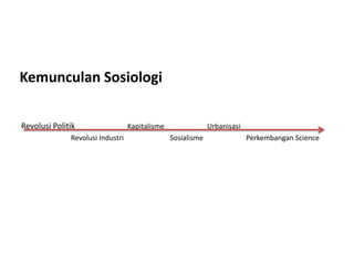 Kemunculan Sosiologi

Revolusi Politik                  Kapitalisme                Urbanisasi
              Revolusi Industri                 Sosialisme                Perkembangan Science
 