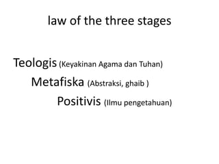 law of the three stages


Teologis (Keyakinan Agama dan Tuhan)
   Metafiska (Abstraksi, ghaib )
        Positivis (Ilmu pengetahuan)
 
