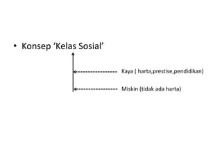 • Konsep ‘Kelas Sosial’

                          Kaya ( harta,prestise,pendidikan)

                          Miskin (tidak ada harta)
 