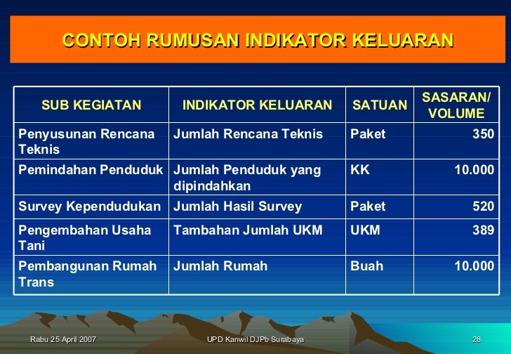 Teori Anggaran Berbasis Kinerja