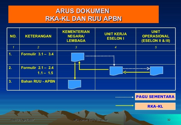 Teori Anggaran Berbasis Kinerja