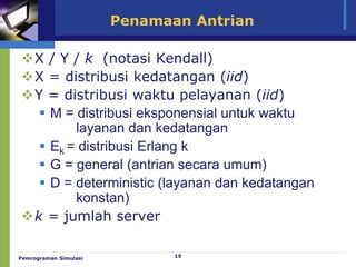19
Penamaan Antrian
X / Y / k (notasi Kendall)
X = distribusi kedatangan (iid)
Y = distribusi waktu pelayanan (iid)
 M = distribusi eksponensial untuk waktu
layanan dan kedatangan
 Ek = distribusi Erlang k
 G = general (antrian secara umum)
 D = deterministic (layanan dan kedatangan
konstan)
k = jumlah server
Pemrograman Simulasi
 