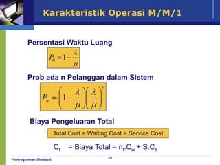 25
Karakteristik Operasi M/M/1
Persentasi Waktu Luang
Prob ada n Pelanggan dalam Sistem
Biaya Pengeluaran Total



=1
0
P
1

 







=
k
k
n
P


Total Cost = Waiting Cost + Service Cost



=1
0
P
n
n
P 
















=




1
Total Cost = Waiting Cost + Service Cost



=1
0
P
Pemrograman Simulasi
Ct = Biaya Total = nt.Cw + S.Cs
 