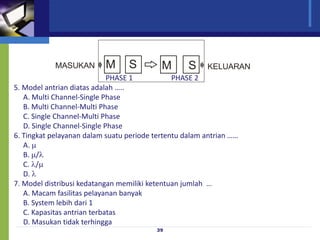 39
MASUKAN M S M S KELUARAN
•Lihat diagram berikut :
PHASE 1 PHASE 2
5. Model antrian diatas adalah …..
A. Multi Channel-Single Phase
B. Multi Channel-Multi Phase
C. Single Channel-Multi Phase
D. Single Channel-Single Phase
6. Tingkat pelayanan dalam suatu periode tertentu dalam antrian ……
A. 
B. /
C. /
D. 
7. Model distribusi kedatangan memiliki ketentuan jumlah …
A. Macam fasilitas pelayanan banyak
B. System lebih dari 1
C. Kapasitas antrian terbatas
D. Masukan tidak terhingga
 