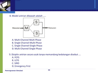 Pemrograman Simulasi 40
•Model antrian dibawah adalah …..
M
S
S
Masukan Keluaran
A. Multi Channel-Multi Phase
B. Single Channel-Multi Phase
C. Single Channel-Single Phase
D. Multi Channel-Single Phase
9. Disiplin antrian secara acak tanpa memandang kedatangan disebut ….
A. FCFS
B. LCFS
C. SIRO
D. Emergency First
8. Model antrian dibawah adalah …..
 