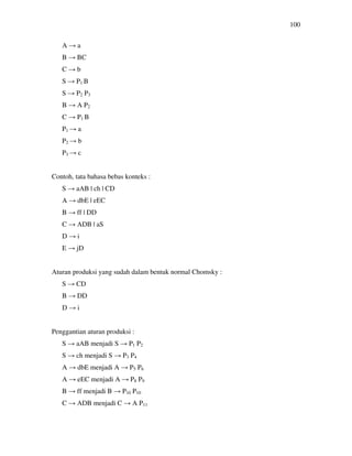 100
A → a
B → BC
C → b
S → P1 B
S → P2 P3
B → A P2
C → P1 B
P1 → a
P2 → b
P3 → c
Contoh, tata bahasa bebas konteks :
S → aAB | ch | CD
A → dbE | eEC
B → ff | DD
C → ADB | aS
D → i
E → jD
Aturan produksi yang sudah dalam bentuk normal Chomsky :
S → CD
B → DD
D → i
Penggantian aturan produksi :
S → aAB menjadi S → P1 P2
S → ch menjadi S → P3 P4
A → dbE menjadi A → P5 P6
A → eEC menjadi A → P8 P9
B → ff menjadi B → P10 P10
C → ADB menjadi C → A P11
 