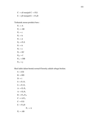 101
C → aS menjadi C → P1S
E → jD menjadi E → P12D
Terbentuk aturan produksi baru :
P1 → A
P2 → AB
P3 → c
P4 → h
P5 → d
P6 → P7 E
P7 → b
P8 → e
P9 → EC
P10 → f
P11 → DB
P12 → j
Hasil akhir dalam bentuk normal Chomsky adalah sebagai berikut.
S → CD
B → DD
D → i
S → P1 P2
S → P3 P4
A → P5 P6
A → P8 P9
B → P10 P10
C → A P11
C → P1S
E → P12D
P1 → A
P2 → AB
 