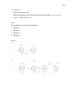 104
• 10 mod 3 = ?
Input 10 dalam biner 1010
Bila kita masukkan ke dalam mesin, urutan state yang dicapai : q0 , q1 , q2 , q2 , q1
λ (q1 ) = 1, maka 10 mod 3 = 1
Soal :
Rancanglah mesin moore untuk perhitungan :
a. Modulus 2
b. Modulus 4
c. Modulus 5
d. Modulus 6
Jawab :
a.
b.
0 1
1
0
0 1
0 1
0
0
1 0
1
1
0
1
0 1 2 3
0 1 2 3
 