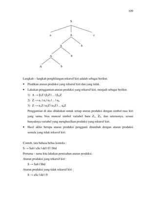 109
Langkah – langkah penghilangan rekursif kiri adalah sebagai berikut.
• Pisahkan aturan produksi yang rekursif kiri dan yang tidak.
• Lakukan penggantian aturan produksi yang rekursif kiri, menjadi sebagai berikut.
1) A → β1Z | β2Z | ... | βmZ
2) Z → α1 | α2 | α3 | ... | αn
3) Z → α1Z | α2Z | α3Z | ... αnZ
Penggantian di atas dilakukan untuk setiap aturan produksi dengan simbol ruas kiri
yang sama, bisa muncul simbol variabel baru Z1, Z2, dan seterusnya, sesuai
banyaknya variabel yang menghasilkan produksi yang rekursif kiri.
• Hasil akhir berupa aturan produksi pengganti ditambah dengan aturan produksi
semula yang tidak rekursif kiri.
Contoh, tata bahasa bebas konteks :
S → Sab | aSc | dd | ff | Sbd
Pertama – tama kita lakukan pemisahan aturan produksi.
Aturan produksi yang rekursif kiri :
S → Sab | Sbd
Aturan produksi yang tidak rekursif kiri :
S → aSc | dd | ff
S
a A c
A b
A b
A b
 