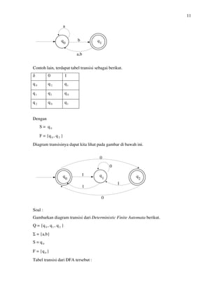 11
Contoh lain, terdapat tabel transisi sebagai berikut.
δ 0 1
q0 q 2 q1
q1 q1 q0
q 2 q0 q1
Dengan
S = q0
F = {q0 , q2 }
Diagram transisinya dapat kita lihat pada gambar di bawah ini.
Soal :
Gambarkan diagram transisi dari Deterministic Finite Automata berikut.
Q = {q0 , q1 , q2 }
Σ = {a,b}
S = q0
F = {q0 }
Tabel transisi dari DFA tersebut :
0 1
a
b
a,b
0
0
1
1
1
0
0 1 2
 