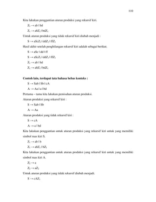 110
Kita lakukan penggantian aturan produksi yang rekursif kiri.
Z1 → ab | bd
Z1 → abZ1 | bdZ1
Untuk aturan produksi yang tidak rekursif kiri diubah menjadi :
S → aScZ1 | ddZ1 | ffZ1
Hasil akhir setelah penghilangan rekursif kiri adalah sebagai berikut.
S → aSc | dd | ff
S → aScZ1 | ddZ1 | ffZ1
Z1 → ab | bd
Z1 → abZ1 | bdZ1
Contoh lain, terdapat tata bahasa bebas konteks :
S → Sab | Sb | cA
A → Aa | a | bd
Pertama – tama kita lakukan pemisahan aturan produksi.
Aturan produksi yang rekursif kiri :
S → Sab | Sb
A → Aa
Aturan produksi yang tidak rekursif kiri :
S → cA
A → a | bd
Kita lakukan penggantian untuk aturan produksi yang rekursif kiri untuk yang memiliki
simbol ruas kiri S.
Z1 → ab | b
Z1 → abZ1 | bZ1
Kita lakukan penggantian untuk aturan produksi yang rekursif kiri untuk yang memiliki
simbol ruas kiri A.
Z2 → a
Z2 → aZ2
Untuk aturan produksi yang tidak rekursif diubah menjadi.
S → cAZ1
 