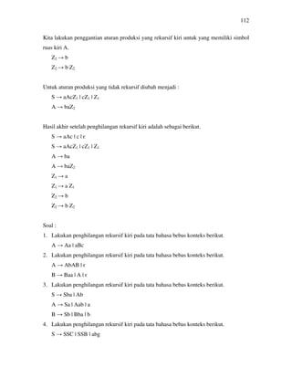 112
Kita lakukan penggantian aturan produksi yang rekursif kiri untuk yang memiliki simbol
ruas kiri A.
Z2 → b
Z2 → b Z2
Untuk aturan produksi yang tidak rekursif diubah menjadi :
S → aAcZ1 | cZ1 | Z1
A → baZ2
Hasil akhir setelah penghilangan rekursif kiri adalah sebagai berikut.
S → aAc | c | є
S → aAcZ1 | cZ1 | Z1
A → ba
A → baZ2
Z1 → a
Z1 → a Z1
Z2 → b
Z2 → b Z2
Soal :
1. Lakukan penghilangan rekursif kiri pada tata bahasa bebas konteks berikut.
A → Aa | aBc
2. Lakukan penghilangan rekursif kiri pada tata bahasa bebas konteks berikut.
A → AbAB | є
B → Baa | A | є
3. Lakukan penghilangan rekursif kiri pada tata bahasa bebas konteks berikut.
S → Sba | Ab
A → Sa | Aab | a
B → Sb | Bba | b
4. Lakukan penghilangan rekursif kiri pada tata bahasa bebas konteks berikut.
S → SSC | SSB | abg
 