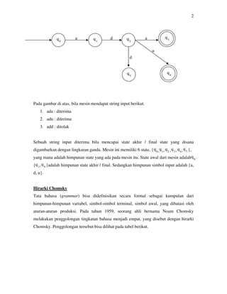 2
Pada gambar di atas, bila mesin mendapat string input berikut.
1. ada : diterima
2. adu : diterima
3. add : ditolak
Sebuah string input diterima bila mencapai state akhir / final state yang disana
digambarkan dengan lingkaran ganda. Mesin ini memiliki 6 state, { },
yang mana adalah himpunan state yang ada pada mesin itu. State awal dari mesin adalah
{ , }adalah himpunan state akhir / final. Sedangkan himpunan simbol input adalah {a,
d, u}.
Hirarki Chomsky
Tata bahasa (grammar) bisa didefinisikan secara formal sebagai kumpulan dari
himpunan-himpunan variabel, simbol-simbol terminal, simbol awal, yang dibatasi oleh
aturan-aturan produksi. Pada tahun 1959, seorang ahli bernama Noam Chomsky
melakukan penggolongan tingkatan bahasa menjadi empat, yang disebut dengan hirarki
Chomsky. Penggolongan tersebut bisa dilihat pada tabel berikut.
q0
q5
q1
q2
q3
q4q5
a d a
u
d
q4
q2
q3
q0
q0
q1
q3, , , ,,
.
q4
 