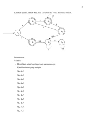 21
Lakukan reduksi jumlah state pada Deterministic Finite Automata berikut.
Pembahasan :
Soal No. 1
1. Identifikasi setiap kombinasi state yang mungkin :
Kombinasi state yang mungkin :
(q0 , q1 )
(q0 , q2 )
(q0 , q3 )
(q0 , q4 )
(q0 , q5 )
(q1 , q2 )
(q1 , q3 )
(q1 , q4 )
(q1 , q5 )
(q 2 , q3 )
(q 2 , q4 )
0
1
2
3
4 5
6
0
0
0
1
1
00,1
0,1
1
0,1
1
 