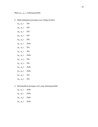 25
Maka (q3 , q4 ) : Indistinguishable
4. Maka didapatkan pasangan state sebagai berikut.
(q0 , q1 ) : Dis
(q0 , q2 ) : Dis
(q 0 , q3 ) : Dis
(q 0 , q4 ) : Dis
(q 0 , q5 ) : Dis
(q1 , q2 ) : Indis
(q1 , q3 ) : Dis
(q1 , q4 ) : Dis
(q1 , q5 ) : Indis
(q 2 , q3 ) : Dis
(q 2 , q4 ) : Dis
(q 2 , q5 ) : Indis
(q3 , q4 ) : Indis
(q3 , q5 ) : Dis
(q 4 , q5 ) : Dis
5. Kelompokkan pasangan state yang indistinguishable
(q1 , q2 ) : Indis
(q1 , q5 ) : Indis
(q 2 , q5 ) : Indis
(q3 , q4 ) : Indis
 