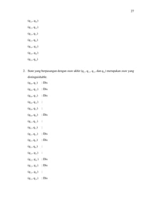27
(q 2 , q6 )
(q3 , q4 )
(q3 , q5 )
(q3 , q6 )
(q 4 , q5 )
(q 4 , q6 )
(q5 , q6 )
2. State yang berpasangan dengan state akhir (q1 , q2 , q3 , dan q6 ) merupakan state yang
distinguishable.
(q 0 , q1 ) : Dis
(q 0 , q2 ) : Dis
(q0 , q3 ) : Dis
(q0 , q4 ) :
(q 0 , q5 ) :
(q 0 , q6 ) : Dis
(q1 , q2 ) :
(q1 , q3 ) :
(q1 , q4 ) : Dis
(q1 , q5 ) : Dis
(q1 , q6 ) :
(q 2 , q3 ) :
(q 2 , q4 ) : Dis
(q 2 , q5 ) : Dis
(q 2 , q6 ) :
(q3 , q4 ) : Dis
 