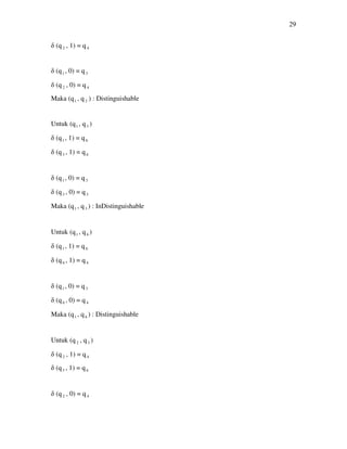 29
δ (q2 , 1) = q4
δ (q1 , 0) = q3
δ (q2 , 0) = q4
Maka (q1 , q2 ) : Distinguishable
Untuk (q1 , q3 )
δ (q1 , 1) = q6
δ (q3 , 1) = q6
δ (q1 , 0) = q3
δ (q3 , 0) = q3
Maka (q1 , q3 ) : InDistinguishable
Untuk (q1 , q6 )
δ (q1 , 1) = q6
δ (q6 , 1) = q4
δ (q1 , 0) = q3
δ (q6 , 0) = q4
Maka (q1 , q6 ) : Distinguishable
Untuk (q2 , q3 )
δ (q2 , 1) = q4
δ (q3 , 1) = q6
δ (q2 , 0) = q4
 