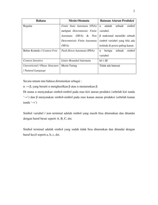 3
Bahasa Mesin Otomata Batasan Aturan Produksi
Regular Finite State Automata (FSA)
meliputi Deterministic Finite
Automata (DFA) & Non
Deterministic Finite Automata
(NFA)
α adalah sebuah simbol
variabel.
β maksimal memiliki sebuah
simbol variabel yang bila ada
terletak di posisi paling kanan
Bebas Konteks / Context Free Push Down Automata (PDA) α berupa sebuah simbol
variabel
Context Sensitive Linier Bounded Automata |α| ≤ |β|
Unrestricted / Phase Structure
/ Natural Language
Mesin Turing Tidak ada batasan
Secara umum tata bahasa dirumuskan sebagai :
α → β, yang berarti α menghasilkan β atau α menurunkan β.
Di mana α menyatakan simbol-simbol pada ruas kiri aturan produksi (sebelah kiri tanda
‘→’) dan β menyatakan simbol-simbol pada ruas kanan aturan produksi (sebelah kanan
tanda ‘→’)
Simbol variabel / non terminal adalah simbol yang masih bisa diturunkan dan ditandai
dengan huruf besar seperti A, B, C, dst.
Simbol terminal adalah simbol yang sudah tidak bisa diturunkan dan ditandai dengan
huruf kecil seperti a, b, c, dst.
 