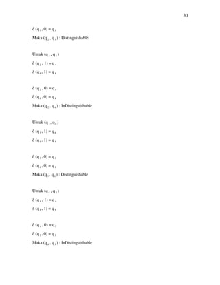30
δ (q3 , 0) = q3
Maka (q2 , q3 ) : Distinguishable
Untuk (q2 , q6 )
δ (q2 , 1) = q4
δ (q6 , 1) = q4
δ (q2 , 0) = q4
δ (q6 , 0) = q4
Maka (q2 , q6 ) : InDistinguishable
Untuk (q3 , q6 )
δ (q3 , 1) = q6
δ (q6 , 1) = q4
δ (q3 , 0) = q3
δ (q6 , 0) = q4
Maka (q3 , q6 ) : Distinguishable
Untuk (q4 , q5 )
δ (q4 , 1) = q4
δ (q5 , 1) = q5
δ (q4 , 0) = q5
δ (q5 , 0) = q5
Maka (q4 , q5 ) : InDistinguishable
 