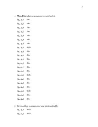 31
4. Maka Didapatkan pasangan state sebagai berikut.
(q0 , q1 ) : Dis
(q0 , q2 ) : Dis
(q 0 , q3 ) : Dis
(q 0 , q4 ) : Dis
(q 0 , q5 ) : Dis
(q 0 , q6 ) : Dis
(q1 , q2 ) : Dis
(q1 , q3 ) : InDis
(q1 , q4 ) : Dis
(q1 , q5 ) : Dis
(q1 , q6 ) : Dis
(q 2 , q3 ) : Dis
(q 2 , q4 ) : Dis
(q 2 , q5 ) : Dis
(q 2 , q6 ) : InDis
(q3 , q4 ) : Dis
(q3 , q5 ) : Dis
(q3 , q6 ) : Dis
(q 4 , q5 ) : InDis
(q 4 , q6 ) : Dis
(q5 , q6 ) : Dis
5. Kelompokkan pasangan state yang indistinguishable
(q1 , q3 ) : InDis
(q 2 , q6 ) : InDis
 