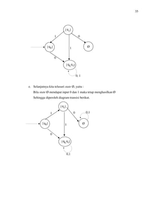 35
q
q
q q
e. Selanjutnya kita telusuri state Ø, yaitu :
Bila state Ø mendapat input 0 dan 1 maka tetap menghasilkan Ø
Sehingga diperoleh diagram transisi berikut.
q
q
q q
Ø
}
0
0, 1{
1{
{
}
}
0
0
1
1
0, 1
1
10,
Ø{
{
0
}
}
}{
1 0
1
0
0,1
0,1
 