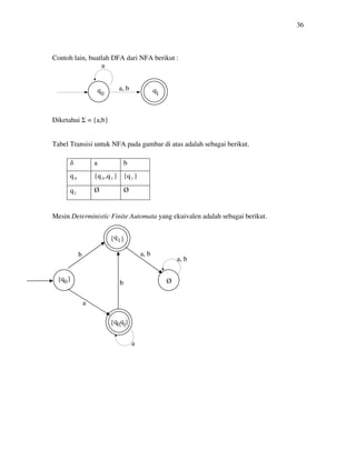 36
Contoh lain, buatlah DFA dari NFA berikut :
Diketahui Σ = {a,b}
Tabel Transisi untuk NFA pada gambar di atas adalah sebagai berikut.
Mesin Deterministic Finite Automata yang ekuivalen adalah sebagai berikut.
δ a b
q0 {q0 ,q1 } {q1 }
q1
Ø Ø
a
a, b
0 1
Ø
}
1
0
0, 1
{
{
{
}
}
a, b
a
b a, b
b
a
 