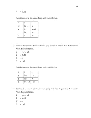 39
F = {q, s}
Fungsi transisinya dinyatakan dalam tabel transisi berikut.
3. Buatlah Deterministic Finite Automata yang ekuivalen dengan Non Deterministic
Finite Automata berikut.
Q = {q0, q1, q2}
Σ = {0, 1}
S = q0
F = { q1}
Fungsi transisinya dinyatakan dalam tabel transisi berikut.
4. Buatlah Deterministic Finite Automata yang ekuivalen dengan Non-Determnistic
Finite Automata berikut.
Q = {q0, q1, q2}
Σ = {a, b}
S = q0
F = { q1}
δ 0 1
p {q, s} {q}
q {r} {q, r}
r {s} {p}
s - {p}
δ 0 1
q0 {q0} { q2}
q1 {q1} Ø
q2 { q0, q1} { q1}
 