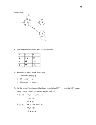 45
Contoh lain :
q
qq
1. Buatlah tabel transisi dari NFA є – move di atas.
2. Tentukan є-closure untuk setiap state
Є – Closure ( q0 ) = { q0, q1 }
Є – Closure (q1 ) = { q1 }
Є – Closure (q2 ) = { q0, q1, q2 }
3. Carilah setiap fungsi transisi hasil dari pengubahan NFA є – move ke NFA tanpa є –
move. Fungsi transisi itu ditandai dengan simbol δ’
δ’
(q0 , a ) = є_cl (δ (є_cl(q0),a))
= є_cl (q0)
= { q0, q1}
δ’
(q0 , b ) = є_cl (δ (є_cl(q0),b))
= є_cl (q2)
= { q0, q1 , q2}
δ a b
q0 { q0 } Ø
q1 Ø {q2}
q2 Ø {q2}
0 1
2
a
є
є
b
b
 