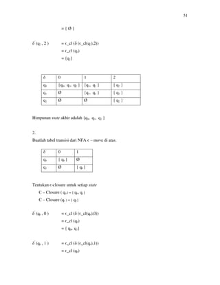 51
= { Ø }
δ’
(q2 , 2 ) = є_cl (δ (є_cl(q2),2))
= є_cl (q2)
= {q2}
Himpunan state akhir adalah {q0, q1, q2 }
2.
Buatlah tabel transisi dari NFA є – move di atas.
Tentukan є-closure untuk setiap state
Є – Closure ( q0 ) = { q0, q1}
Є – Closure (q1 ) = { q1}
δ’
(q0 , 0 ) = є_cl (δ (є_cl(q0),0))
= є_cl (q0)
= { q0, q1}
δ’
(q0 , 1 ) = є_cl (δ (є_cl(q0),1))
= є_cl (q0)
δ 0 1 2
q0 {q0, q1, q2 } {q1, q2 } { q2 }
q1 Ø {q1, q2 } { q2 }
q2 Ø Ø { q2 }
δ 0 1
q0 { q0 } Ø
q1 Ø { q0 }
 