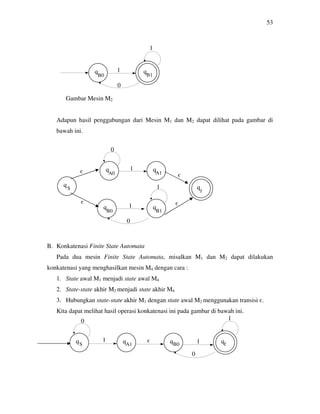 53
Gambar Mesin M2
Adapun hasil penggabungan dari Mesin M1 dan M2 dapat dilihat pada gambar di
bawah ini.
B. Konkatenasi Finite State Automata
Pada dua mesin Finite State Automata, misalkan M1 dan M2 dapat dilakukan
konkatenasi yang menghasilkan mesin M4 dengan cara :
1. State awal M1 menjadi state awal M4
2. State-state akhir M2 menjadi state akhir M4
3. Hubungkan state-state akhir M1 dengan state awal M2 menggunakan transisi є.
Kita dapat melihat hasil operasi konkatenasi ini pada gambar di bawah ini.
1
B0 B1
1
0
0
1
1
1
є
є
є
є
0
S
A0
B0
A1
B1
f
0
1 1
1
0
є
S fA1 B0
 