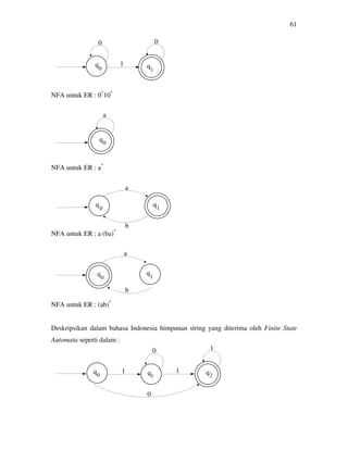 61
NFA untuk ER : 0*
10*
NFA untuk ER : a*
NFA untuk ER : a (ba)*
NFA untuk ER : (ab)*
Deskripsikan dalam bahasa Indonesia himpunan string yang diterima oleh Finite State
Automata seperti dalam :
0 0
1
0 1
a
0
a
b
0 1
a
b
0 1
0
1
1
1
0
20 1
 