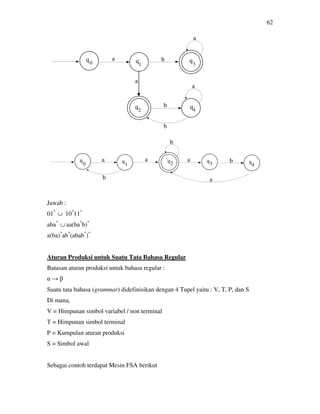 62
q
q
q
qq
Jawab :
01*
∪ 10*
11*
aba*
∪ aa(ba*
b)*
a(ba)*
ab*
(abab*
)*
Aturan Produksi untuk Suatu Tata Bahasa Regular
Batasan aturan produksi untuk bahasa regular :
α → β
Suatu tata bahasa (grammar) didefinisikan dengan 4 Tupel yaitu : V, T, P, dan S
Di mana,
V = Himpunan simbol variabel / non terminal
T = Himpunan simbol terminal
P = Kumpulan aturan produksi
S = Simbol awal
Sebagai contoh terdapat Mesin FSA berikut
a
a
b
a
b
b
a
0 1
2
3
4
a a
b
a b
ab
0 1 2 3 4
 