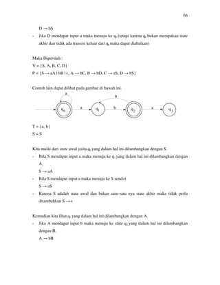 66
D → bS
- Jika D mendapat input a maka menuju ke q6 (tetapi karena q6 bukan merupakan state
akhir dan tidak ada transisi keluar dari q6 maka dapat diabaikan)
Maka Diperoleh :
V = {S, A, B, C, D}
P = {S → aA | bB | є, A → bC, B → bD, C → aS, D → bS}
Contoh lain dapat dilihat pada gambar di bawah ini.
T = {a, b}
S = S
Kita mulai dari state awal yaitu q0 yang dalam hal ini dilambangkan dengan S.
- Bila S mendapat input a maka menuju ke q1 yang dalam hal ini dilambangkan dengan
A.
S → aA
- Bila S mendapat input a maka menuju ke S sendiri
S → aS
- Karena S adalah state awal dan bukan satu-satu nya state akhir maka tidak perlu
ditambahkan S → є
Kemudian kita lihat q1 yang dalam hal ini dilambangkan dengan A.
- Jika A mendapat input b maka menuju ke state q2 yang dalam hal ini dilambangkan
dengan B.
A → bB
a
b
ba a
0 1 2 3
 