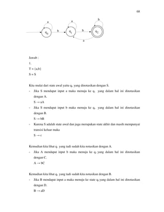 68
Jawab :
1.
T = {a,b}
S = S
Kita mulai dari state awal yaitu q0 yang dinotasikan dengan S.
- Jika S mendapat input a maka menuju ke q1 yang dalam hal ini dinotasikan
dengan A.
S → aA
- Jika S mendapat input b maka menuju ke q4 yang dalam hal ini dinotasikan
dengan B.
S → bB
- Karena S adalah state awal dan juga merupakan state akhir dan masih mempunyai
transisi keluar maka
S → є
Kemudian kita lihat q1 yang tadi sudah kita notasikan dengan A.
- Jika A mendapat input b maka menuju ke q2 yang dalam hal ini dinotasikan
dengan C.
A → bC
Kemudian kita lihat q4 yang tadi sudah kita notasikan dengan B.
- Jika B mendapat input a maka menuju ke state q5 yang dalam hal ini dinotasikan
dengan D.
B → aD
a a
b
bb
a
0 1 2
 