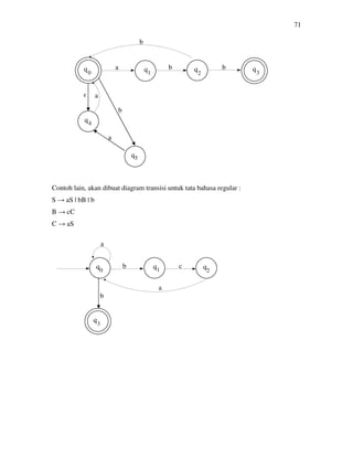 71
Contoh lain, akan dibuat diagram transisi untuk tata bahasa regular :
S → aS | bB | b
B → cC
C → aS
a b b
є a
b
b
a
0 1 2 3
4
5
a
b c
b
a
0 1 2
3
 