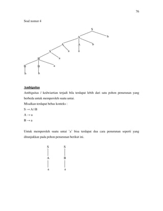 76
Soal nomor 4
Ambiguitas
Ambiguitas / kedwiartian terjadi bila terdapat lebih dari satu pohon penurunan yang
berbeda untuk memperoleh suatu untai.
Misalkan terdapat bebas konteks :
S → A | B
A → a
B → a
Untuk memperoleh suatu untai ’a’ bisa terdapat dua cara penurunan seperti yang
ditunjukkan pada pohon penurunan berikut ini.
S
A b
A A b
S a a
B a
B B a
b b
S
A
a
S
B
a
 