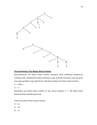 78
Penyederhanaan Tata Bahasa Bebas Konteks
Penyederhanaan tata bahasa bebas konteks bertujuan untuk melakukan pembatasan
sehingga tidak menghasilkan pohon penurunan yang memiliki kerumitan yang tak perlu
atau aturan produksi yang tidak berarti. Misalkan terdapat tata bahasa bebas konteks :
S → AB | a
A → a
Kelemahan tata bahasa bebas konteks di atas, aturan produksi S → AB tidak berarti
karena B tidak memiliki penurunan.
Untuk tata bahasa bebas konteks berikut.
S → A
A → B
B → C
S
A b
A A b
S a
B a
a
b
S
b A
a S
a B
a B B
b b
 