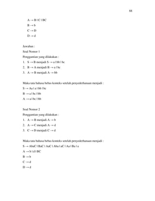 88
A → B | C | BC
B → b
C → D
D → d
Jawaban :
Soal Nomor 1
Penggantian yang dilakukan :
1. S → B menjadi S → a | bb | bc
2. B → A menjadi B → a | bc
3. A → B menjadi A → bb
Maka tata bahasa bebas konteks setelah penyederhanaan menjadi :
S → Aa | a | bb | bc
B → a | bc | bb
A → a | bc | bb
Soal Nomor 2
Penggantian yang dilakukan :
1. A → B menjadi A → b
2. A → C menjadi A → d
3. C → D menjadi C → d
Maka tata bahasa bebas konteks setelah penyederhanaan menjadi :
S → AbaC | BaC | AaC | Aba | aC | Aa | Ba | a
A → b | d | BC
B → b
C → d
D → d
 