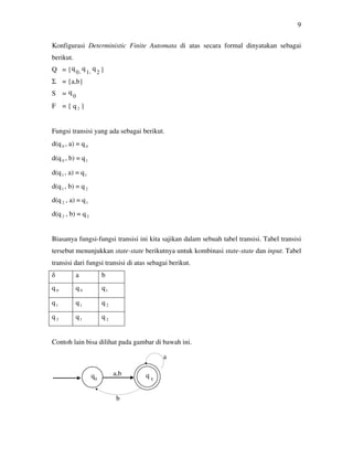 9
Konfigurasi Deterministic Finite Automata di atas secara formal dinyatakan sebagai
berikut.
Q = { }
Σ = {a,b}
S =
F = { q2 }
Fungsi transisi yang ada sebagai berikut.
d(q0 , a) = q0
d(q 0 , b) = q1
d(q1 , a) = q1
d(q1 , b) = q2
d(q 2 , a) = q1
d(q 2 , b) = q2
Biasanya fungsi-fungsi transisi ini kita sajikan dalam sebuah tabel transisi. Tabel transisi
tersebut menunjukkan state-state berikutnya untuk kombinasi state-state dan input. Tabel
transisi dari fungsi transisi di atas sebagai berikut.
δ a b
q0 q0 q1
q1 q1 q 2
q 2 q1 q 2
Contoh lain bisa dilihat pada gambar di bawah ini.
q
0
q
1
q
2, ,
q
0
a
a,b
b
 