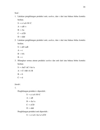 95
Soal :
1. Lakukan penghilangan produksi unit, useless, dan є dari tata bahasa bebas konteks
berikut.
S → a | aA | B | C
A → aB | є
B → Aa
C → cCD
D → ddd
2. Lakukan penghilangan produksi unit, useless, dan є dari tata bahasa bebas konteks
berikut.
S → aB | aaB
A → є
B → bA
B → є
3. Hilangkan semua aturan produksi useless dan unit dari tata bahasa bebas konteks
berikut.
S → AaC | aC | Aa | a
A → C | AB | A | B
B → b
C → d
Jawab :
1.
Penghilangan produksi є diperoleh :
S → a | aA | B | C
A → aB
B → Aa | a
C → cCD
D → ddd
Penghilangan produksi unit diperoleh :
S → a | aA | Aa | a | cCD
 