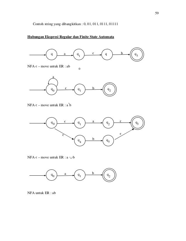 Contoh Soal Dan Jawaban Ekspresi Reguler