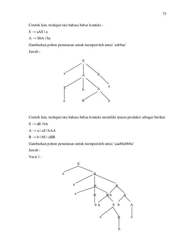 Contoh Soal Dan Jawaban Teori Bahasa Dan Automata
