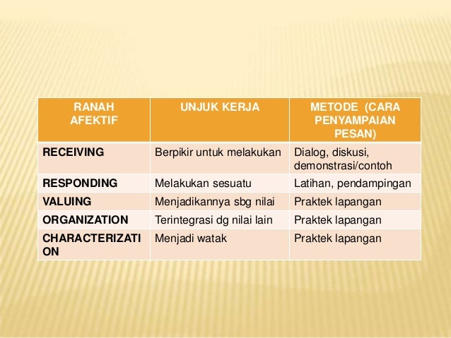 Teori Belajar Pembelajaran