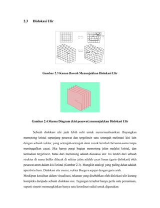 2.3 Dislokasi Ulir
Gambar 2.3 Kanan Bawah Menunjukkan Dislokasi Ulir
Gambar 2.4 Skema Diagram (kisi pesawat) menunjukkan Dislokasi Ulir
Sebuah dislokasi ulir jauh lebih sulit untuk memvisualisasikan. Bayangkan
memotong kristal sepanjang pesawat dan tergelincir satu setengah melintasi kisi lain
dengan sebuah vektor, yang setengah-setengah akan cocok kembali bersama-sama tanpa
meninggalkan cacat. Jika hanya pergi bagian memotong jalan melalui kristal, dan
kemudian tergelincir, batas dari memotong adalah dislokasi ulir. Ini terdiri dari sebuah
struktur di mana heliks dilacak di sekitar jalan adalah cacat linear (garis dislokasi) oleh
pesawat atom dalam kisi kristal (Gambar 2.3). Mungkin analogi yang paling dekat adalah
spiral-iris ham. Dislokasi ulir murni, vektor Burgers sejajar dengan garis arah.
Meskipun kesulitan dalam visualisasi, tekanan yang disebabkan oleh dislokasi ulir kurang
kompleks daripada sebuah dislokasi sisi. Tegangan tersebut hanya perlu satu persamaan,
seperti simetri memungkinkan hanya satu koordinat radial untuk digunakan:
 