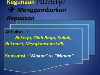 Kegunaan (Utility)
 Menggambarkan
Kepuasan
Aktivitas :
Bekerja, Olah Raga, Kuliah,
Rekreasi, Mengkonsumsi dll.
Konsumsi : “Makan” vs “Minum”
 