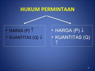 20
HUKUM PERMINTAAN
• HARGA (P) ↑
• KUANTITAS (Q) ↓
• HARGA (P) ↓
• KUANTITAS (Q)
↑
 