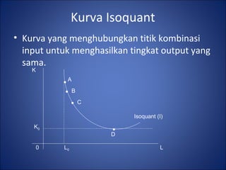 Kurva Isoquant
• Kurva yang menghubungkan titik kombinasi
input untuk menghasilkan tingkat output yang
sama.
K
L0 L0
K0
D
A
B
C
Isoquant (I)
 